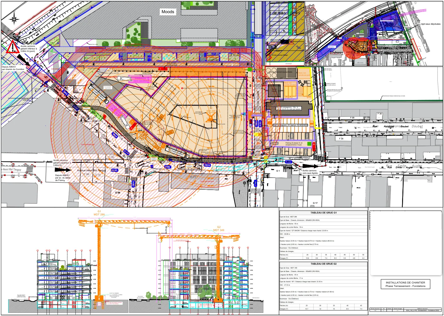 Installations de chantier