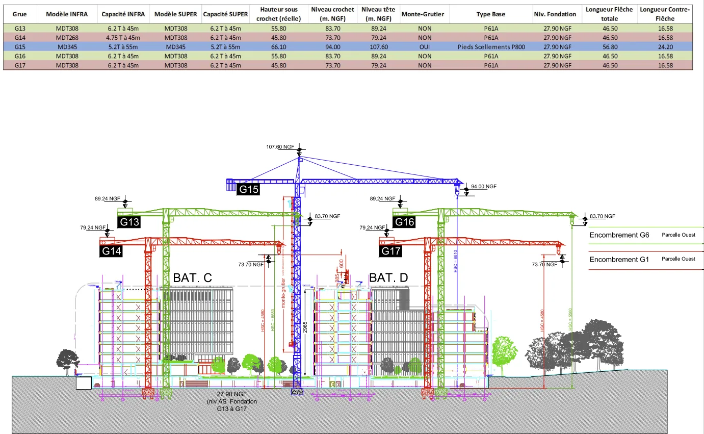 Installations de chantier