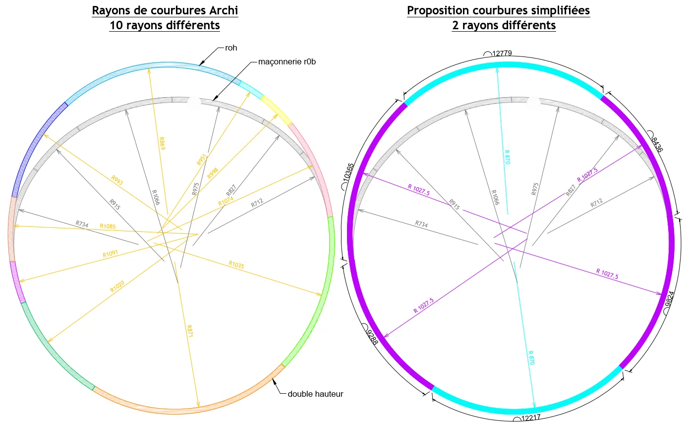 Modes constructifs