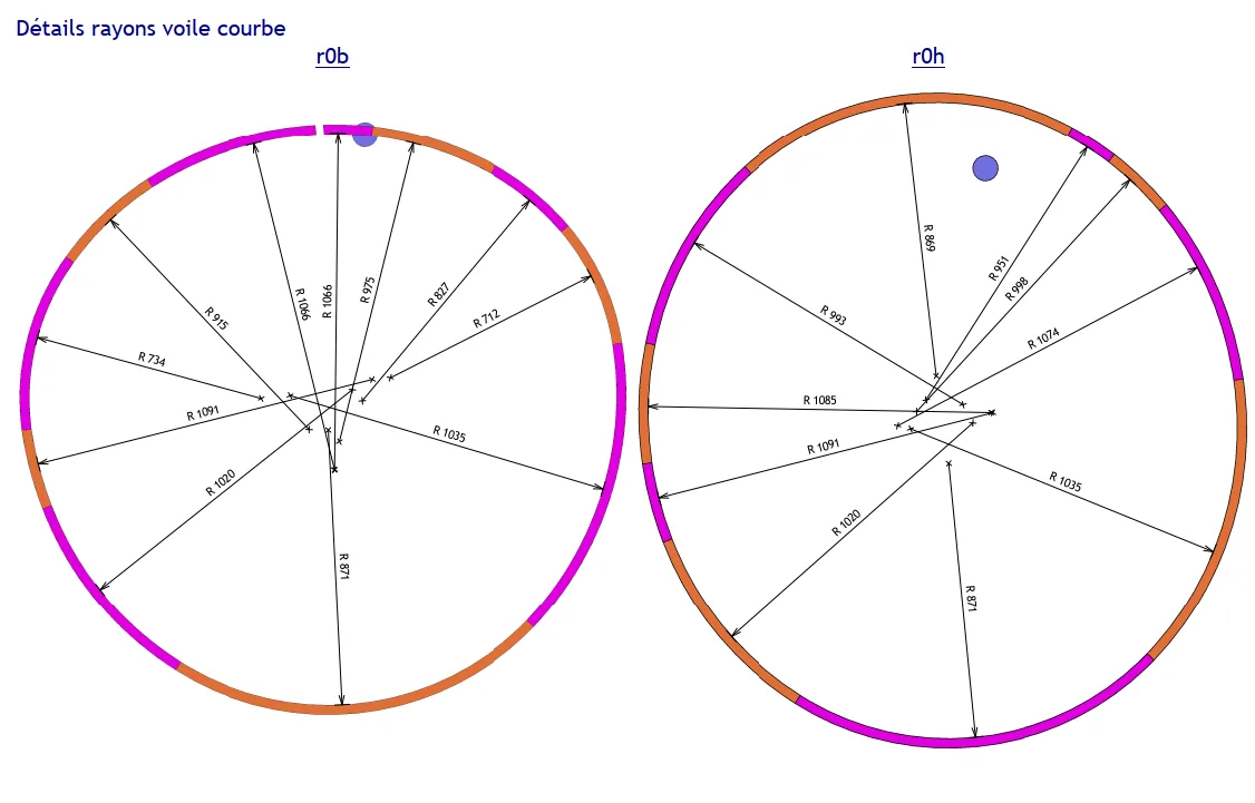 Modes constructifs