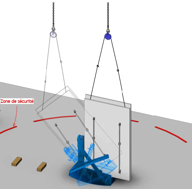 Modes opératoires