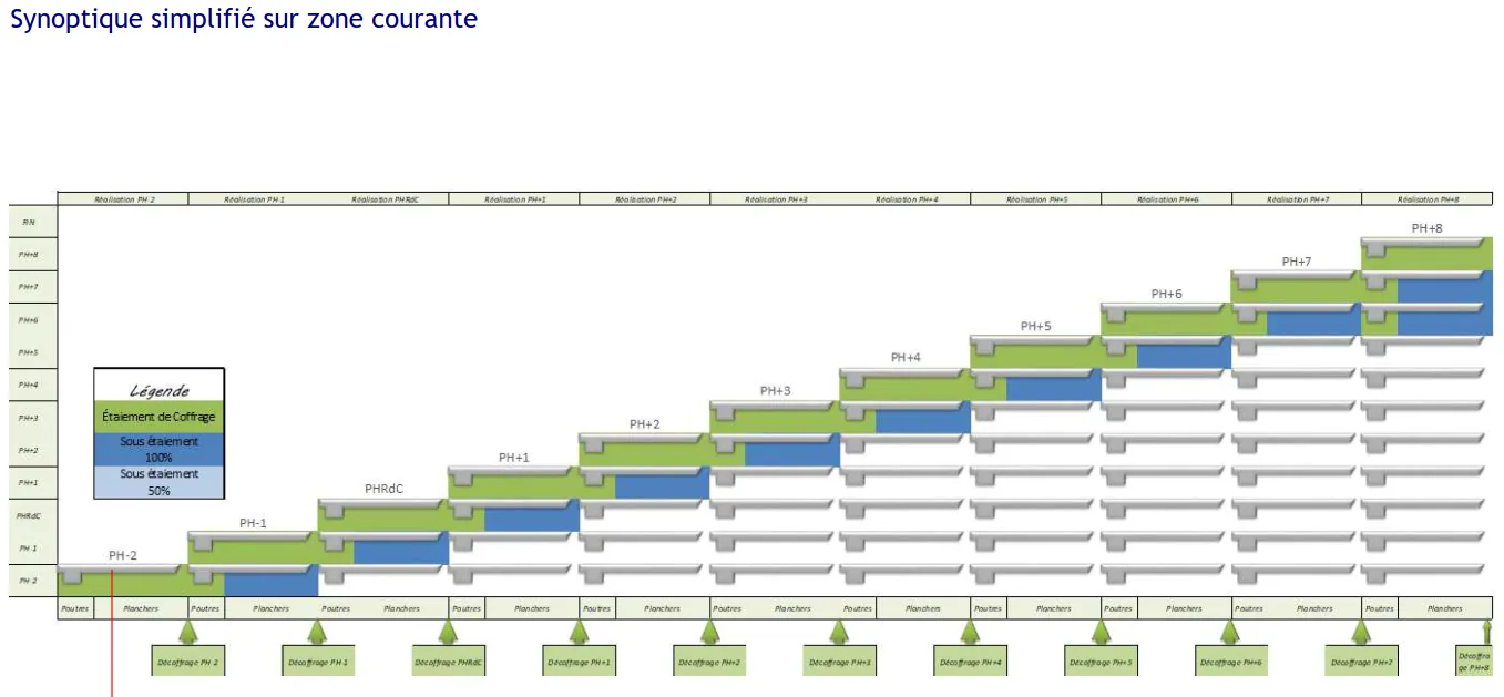 Plans d'étaiement