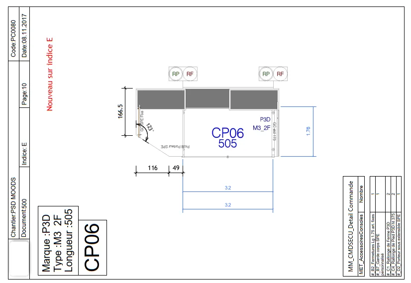 Plans de sécurité